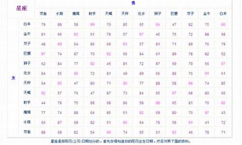 生肖属相配对姻缘表最新解析最新-生肖配对