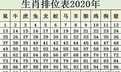 十二生肖鸡排名第几位-鸡在十二生肖中排第