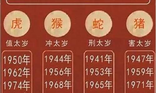 2023年各属相运势分析