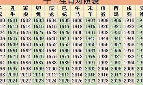 20222022年属什么生肖_2022年