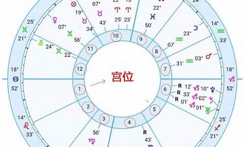 月份与星座-一到十二月的星座表