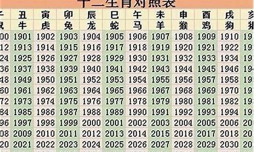 2022年属相运势运程查询_2022年生