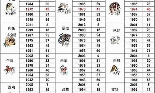 68年属猴的属相婚配表_68年属猴的最佳