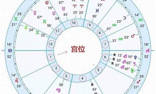 星座文化是什么_星座的文化意义和影响