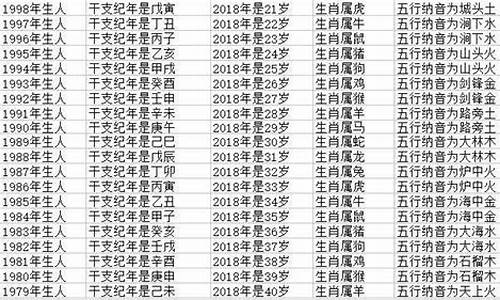 85年属牛今年多少岁_85年属牛今年几岁