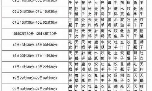 月亮星座查询表器_月亮星座查询器完善版