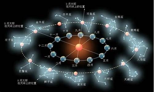 黄道星座有几个-黄道星座的正式名称