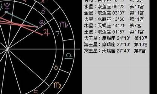 星座命盘查询与解析免费_星座命盘网