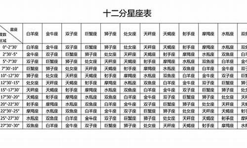 星座契合度多少算高_星座契合度查询小程序