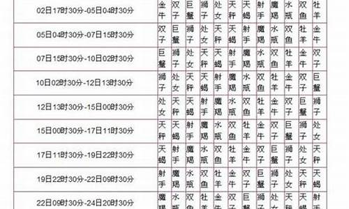 太阳上升星座查询表_太阳上升星座查询表格