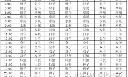 摩羯座上升星座查询表最新-摩羯星座上升星