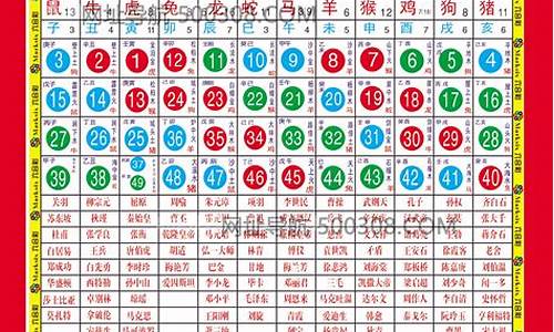 2022年生肖属相运势如何看_2022年