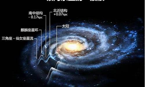 最靠近银河系中心的星座_离系中心最近的星系