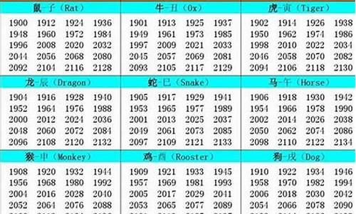 36年出生属什么生肖属相啊呢_36年出生的今年多大岁数