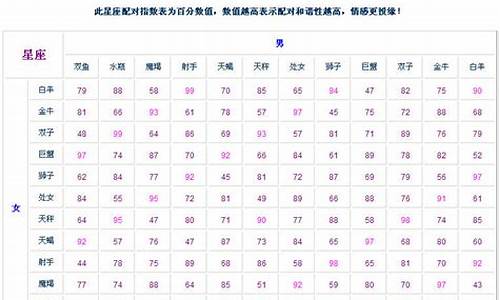 星座速配表指数表_星座速配表