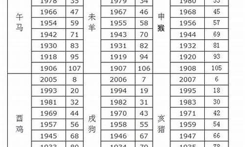 生肖属相年份年龄虚岁对照表最新版最新解读_2021年12生肖