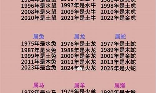 生肖属相年份表最新一览表最新版最新_生肖年份对照表2019-2030