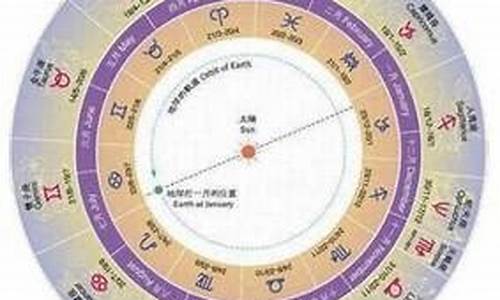 星座精确到几点几分怎么看_星座精确到时辰是什么