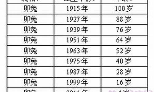 48年属鼠人的寿终_48年出生属鼠寿终