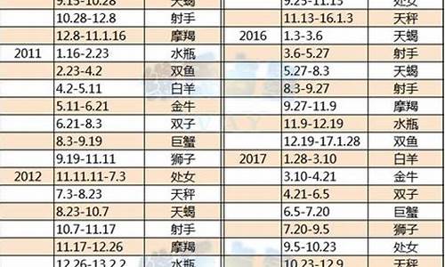 火星星座精确查询表_火星星座查询表2002最新版本