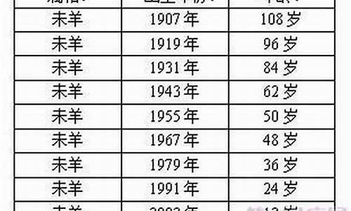 属羊的人今年多大?_属羊的今年多大年龄表2024