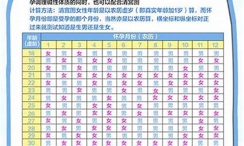 属猪的年份表07年今年多大_07年的猪今年多大了