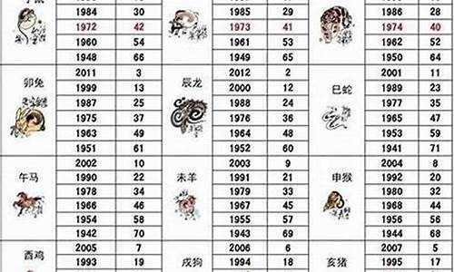 属相运势2024年运程每日查询最新_2024年属相运势及运程