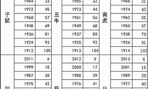 2021年亥猪的整体运势_亥猪年龄表