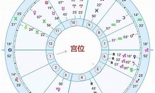 怎么看星座的上升星座查询表_怎么看星座的上升星座查询