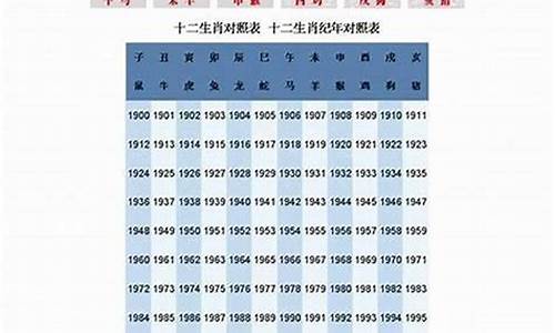 2026年的属相_2026年哪个属相运势好点最好