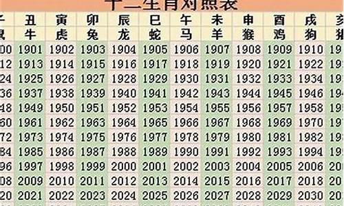 2005年属什么生肖的人_2005年属什么生肖属相属什么最配最好