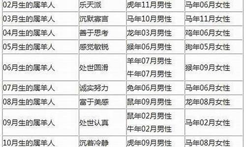 39岁属什么生肖的和谁相配_39岁什么生肖属相婚配