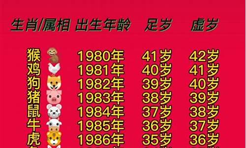 今日生肖属相查询吉凶详解表格图片_今日生肖属相查询吉凶详解表格