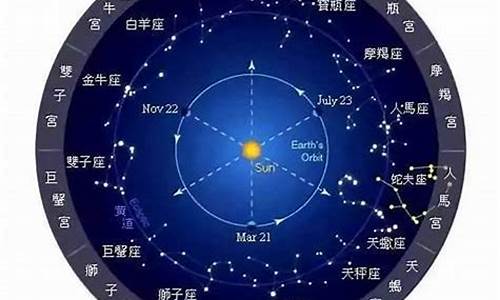 怎么知道自己是太阳星座还是月亮星座还是上升星座_怎么看自己是