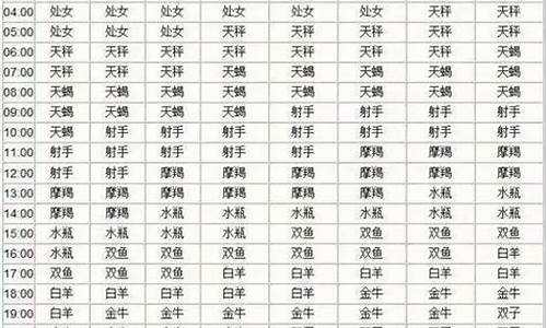 下降星座查询表完善版测算_下降星座查询星籁