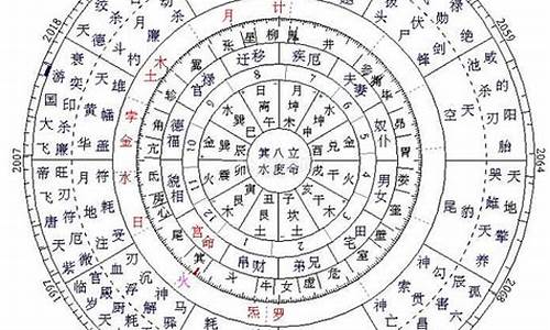 星座命盘详解(免费版)_个人星座命盘查询免费