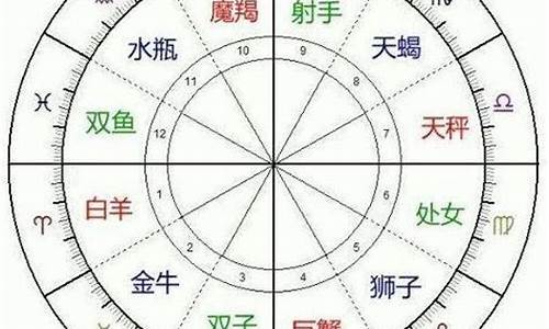 12星座的水火风土_十二星座水火土风分类