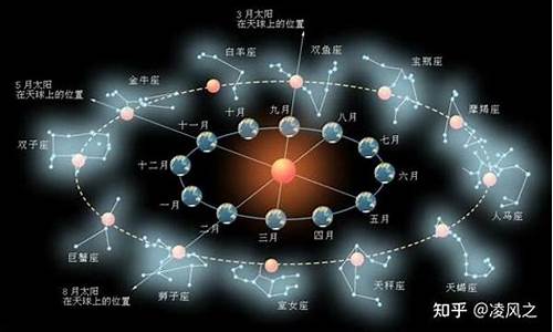 黄道星座中哪个星座在双子座之后_双子座是黄道十二宫的第几宫