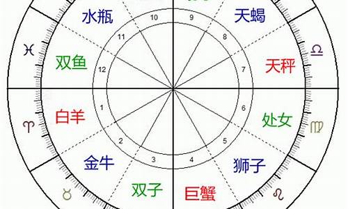 对宫星座配对_对宫星座配吗