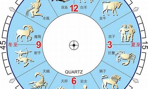 中国式十二星座按农历还是阳历呢_中国十二星座是按阳历算还是农历算