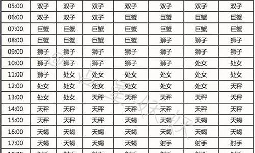 打印星座的图片_可以打印的星座表格推荐吗