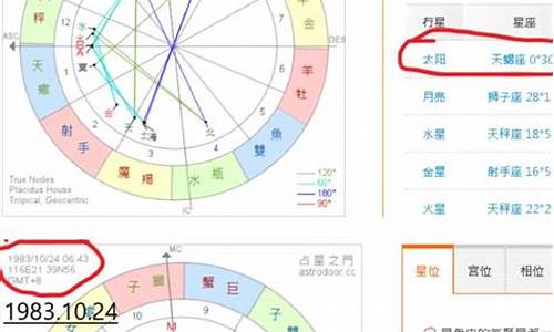 星座怎么算是_怎样算星座是正确的啊