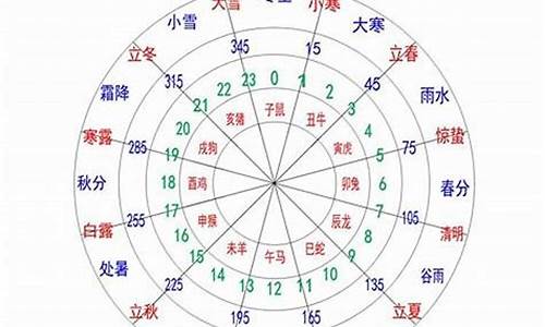 四月星座是什么座_四月星座是什么座?