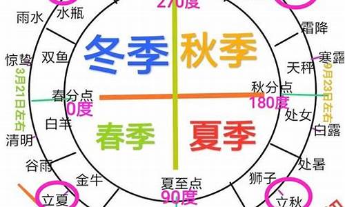 星座对应节气是什么_星座对应节气