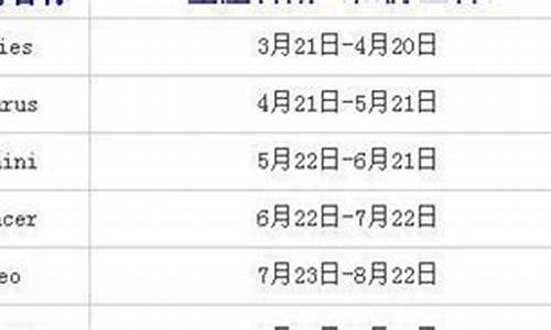 星座是按照阴历还是阳历来看的_星座是按照阴历还是阳历来看的