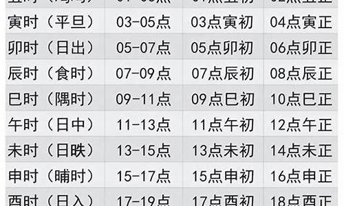 十二星座对应十二时辰对照表_12星座对应的时辰