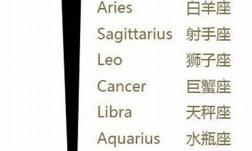 星座分别是哪些月份_星座的月份顺序