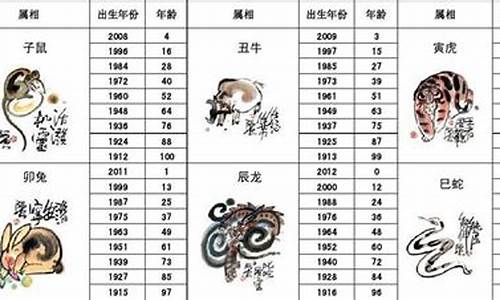 2006年属什么生肖属相五行-2006年属什么生肖属相五行命相克