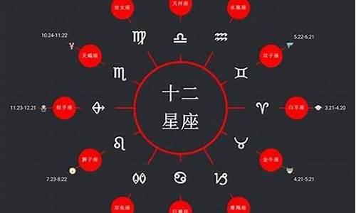 星座月份是按阳历还是阴历-星座月份是按农历还是阴历