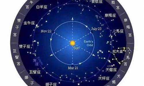 黄道十二星座的由来是什么-《黄道十二星座系列》